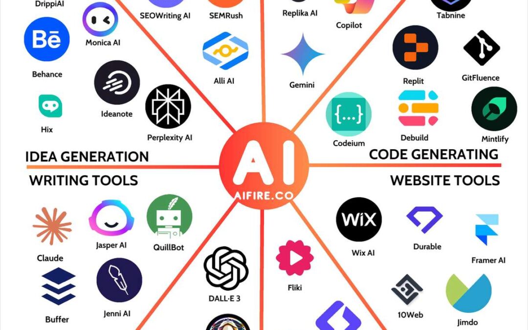 Top Free & Paid AI Tools for Businesses in India 2025 – Guide
