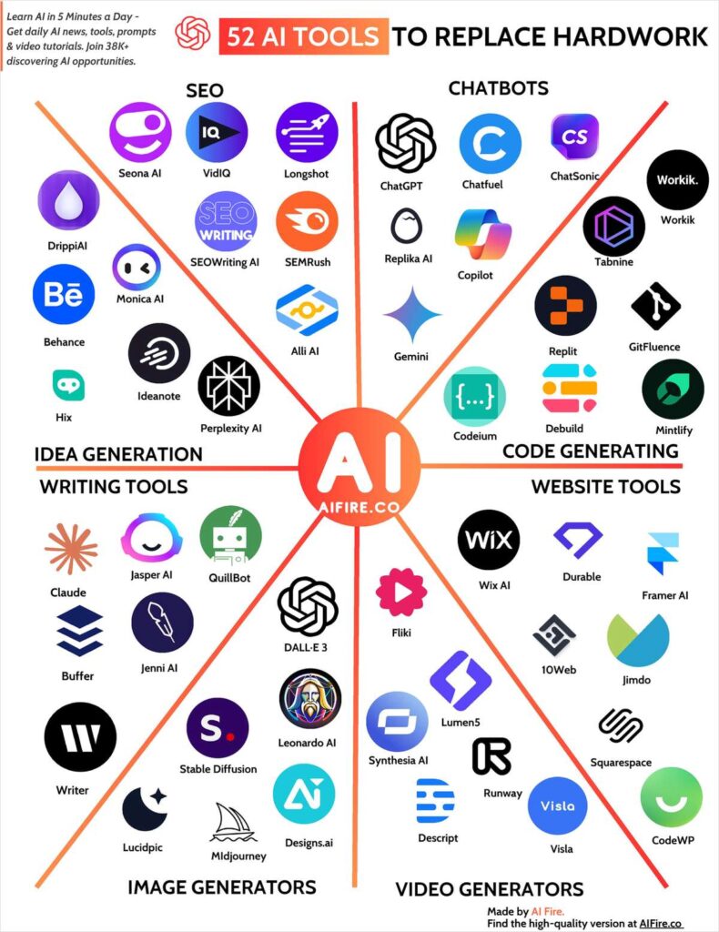 AI Tools for Businesses in India 2025