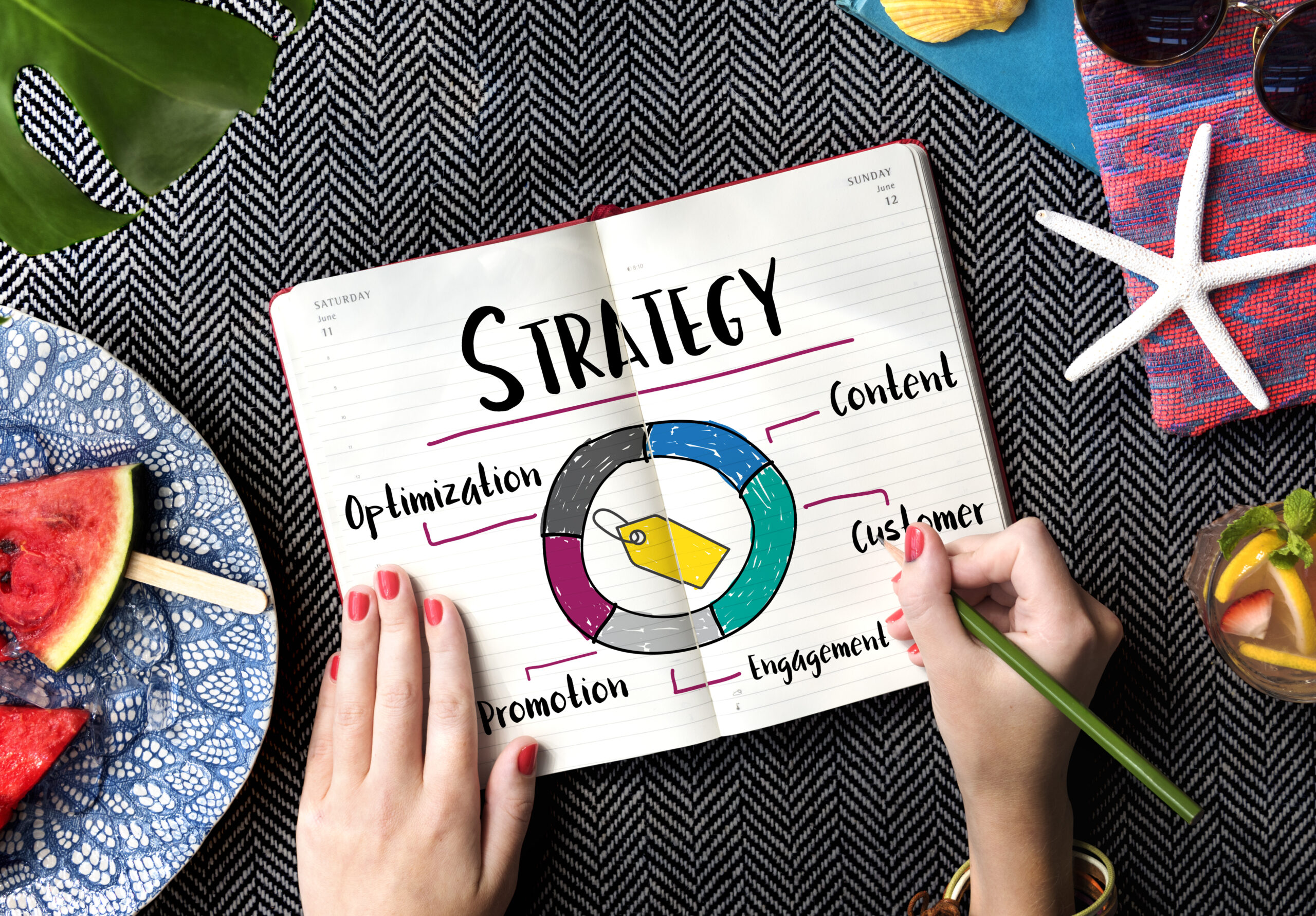 Promotion Product Strategy Marketing Concept Digital Marketing Strategy